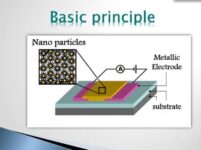Israeli Researchers Develop Sensor That Can Make Artificial Skin Close To Real