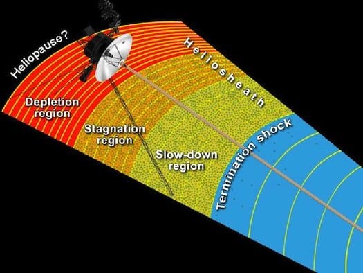 Voyager Regions