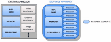 Movidius Working On A Processor That’ll Keep Your Smartphone Camera Always On