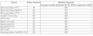T-Mobile Announces ‘Zero Dollars Down For All Devices’ Summer Deal