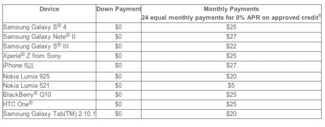 T-Mobile Announces 'Zero Dollars Down For All Devices' Summer Deal ...