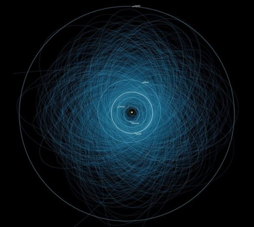 Read more about the article NASA Image Shows All Possibly-Dangerous Asteroids That May Hit Earth