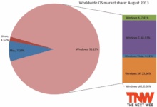 Windows 8 Reaches A Market Share Of 7.41%
