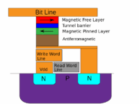 Alliance Of Japanese And US Companies Work On Next-Gen MRAM