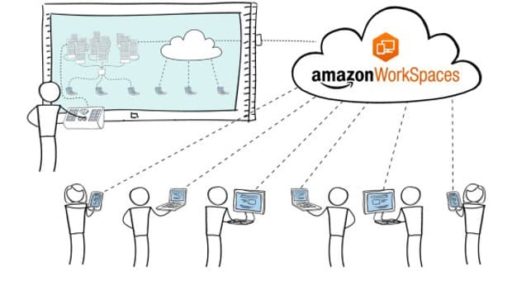Read more about the article Amazon Workspaces: Virtual Windows Desktops For Tablets And PCs