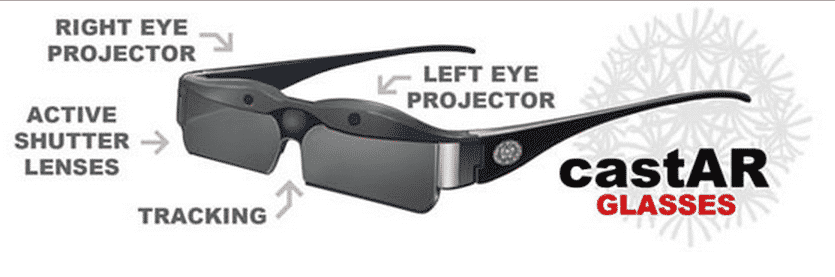 Castar company. Intel очки. проект очки. Realwear hmt-1. кастар.
