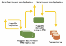 Facebook Unveils Open-Source, Flash-Powered Database Called RocksDB