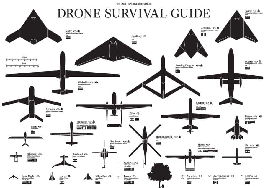 You are currently viewing Drone Survival Guide: A Guide That Helps Anyone Detecting Killer Drones And Hide From Them