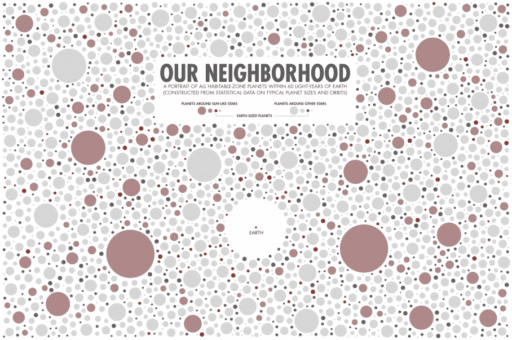 Read more about the article [Infographic] See The Snapshot Of Earth’s Neighborhood Exoplanets