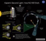 NASA Aims To Resurrect The Kepler Probe With Some Modifications