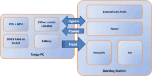 Tango To Bring The World’s Most Powerful, Pocketable, Gameable PC