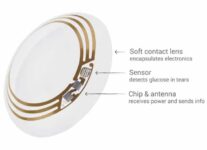 Google’s New Smart Contact Lens Can Measure Glucose Levels