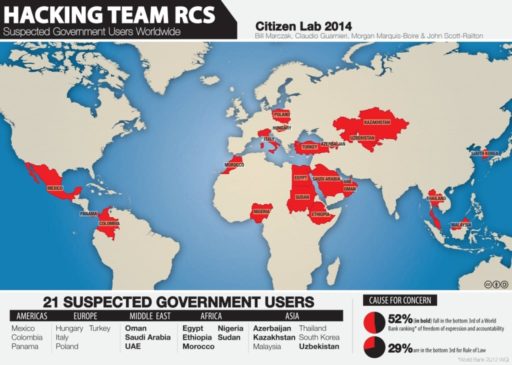 Read more about the article Hacking Team Says It Didn’t Sell Spyware To Oppressive Regimes