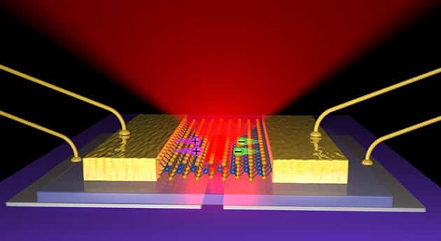 Read more about the article Scientists Built The World’s Thinnest LED, Only 3 Atoms Thick