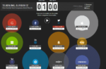 [Infographic] How Much Money Tech Companies Earn In A Minute?