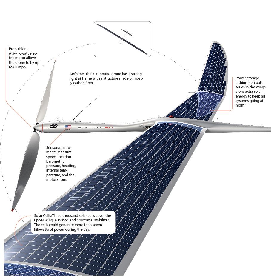 You are currently viewing A Solar-Powered Drone Designed To Fly For 5 Years Nonstop