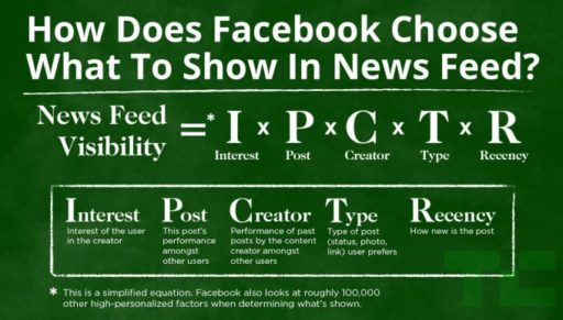 Read more about the article Facebook’s News Feed To Punish Pages That Ask For Likes Or Share