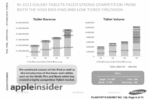 Samsung Misrepresented 2011 Galaxy Tab Sales, Internal Document Reveals
