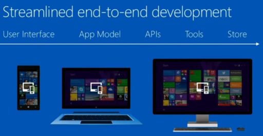Read more about the article Microsoft Announces Universal Windows Apps With Cross-Platform Compatibility