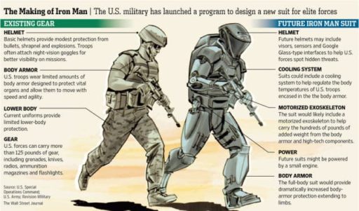 Read more about the article Hollywood Helping Military Build Its Iron Man Suit TALOS