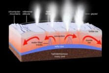 Cassini Found 101 Geysers, Water Coming Upward From Enceladus’s Underground
