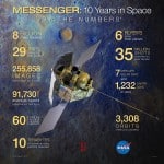 Congratulation To The MESSENGER Team For 10th Anniversary of Launch!
