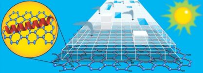 Researchers Created A Nanosized Hydrogen Generator