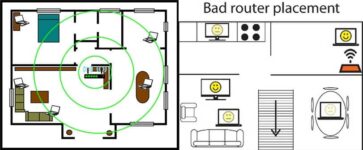 Place Wi-Fi Router At Best Place And Stay Connected To Internet Without Any Network Interruption