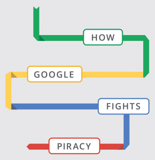 Read more about the article Want To Know How Google Fights Piracy In Search Results?