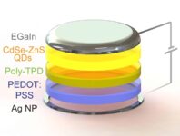 Researchers Created World’s First Fully 3D Printed LEDs