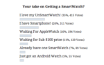 [Poll] People Like UnSmartWatch More – Our Survey Result & Market Analysis