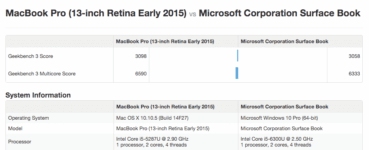 Comparing Performance: MacBook Pro Vs. Surface Book
