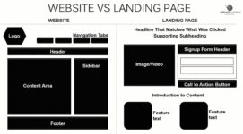 A Comparison Of Marketing Automation Tools For The Small Business CEO