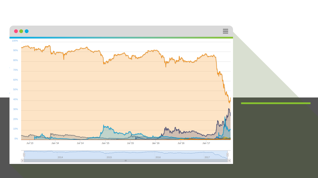 CRYPTO COINS TOP 10 visual data 7