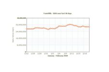 Milestone For FarmVille: A Breakout Hit Of Over 80 Million Monthly Active Users