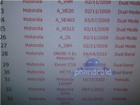 More Motorola Droid X Detail Surfaced