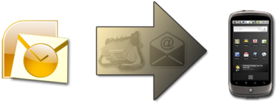 Google is Failing with Desktop Synchronization