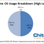 iPhone v. Android