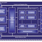 New SGX Series5XT Graphics IP for OMAP SoC