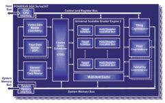 New SGX Series5XT Graphics IP for OMAP SoC