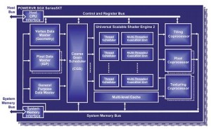 Read more about the article New SGX Series5XT Graphics IP for OMAP SoC