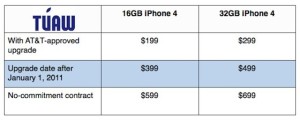 Read more about the article AT&T announces early update pricing for iPhone 4