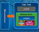 Intel’s “Oak Trail” Netbooks and Tablets Landing in 2011