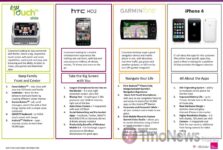 Comparison Chart, Between T-Mobile and iPhone 4