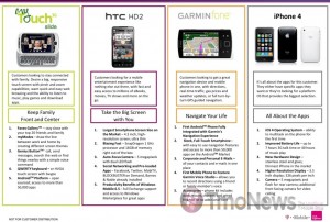 Read more about the article Comparison Chart, Between T-Mobile and iPhone 4